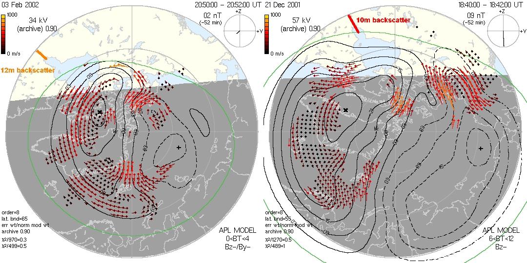 Relative Proximity of Shortwave Radio Backscatter to the Auroral Ovals