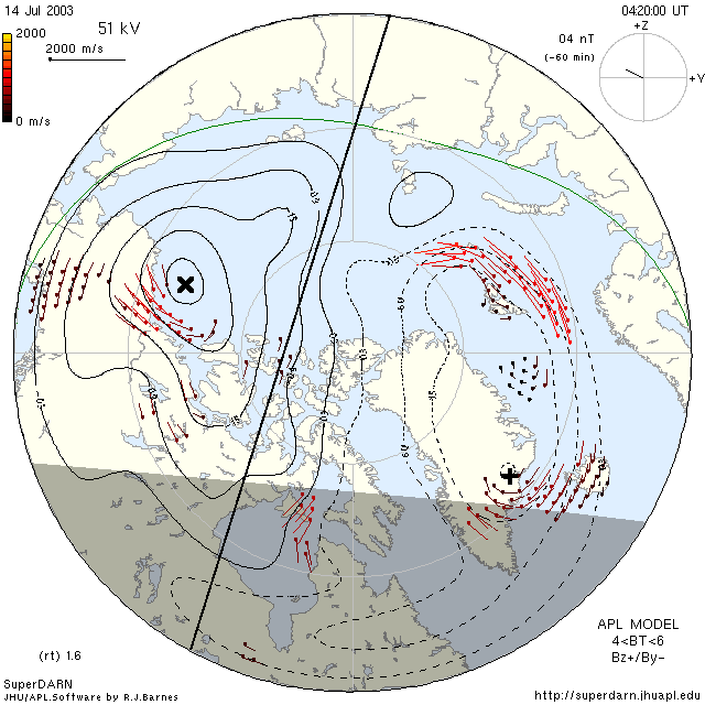Trans-Auroral Shortwave Propagation to HS0AC