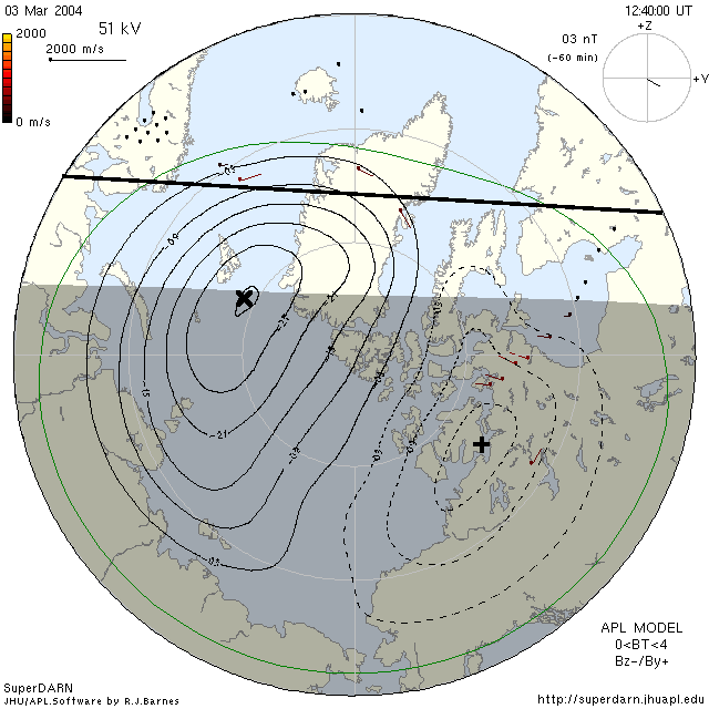 Trans-Auroral Shortwave Propagation to UK8AWY