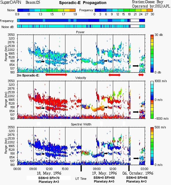 Sporadic-E Reflections in SuperDARN Radar