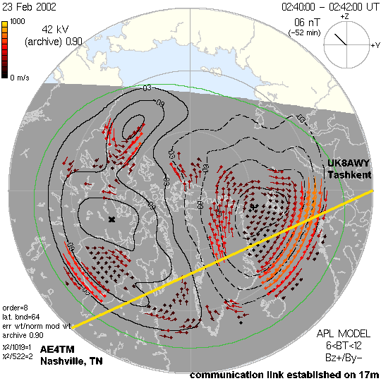 Trans-Auroral Shortwave Propagation
